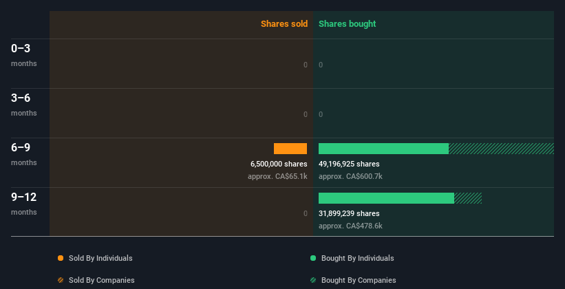 insider-trading-volume