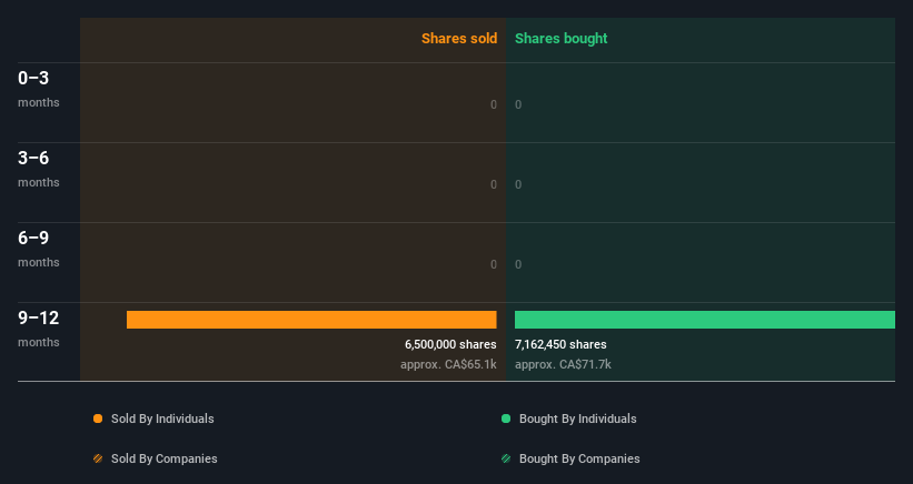 insider-trading-volume