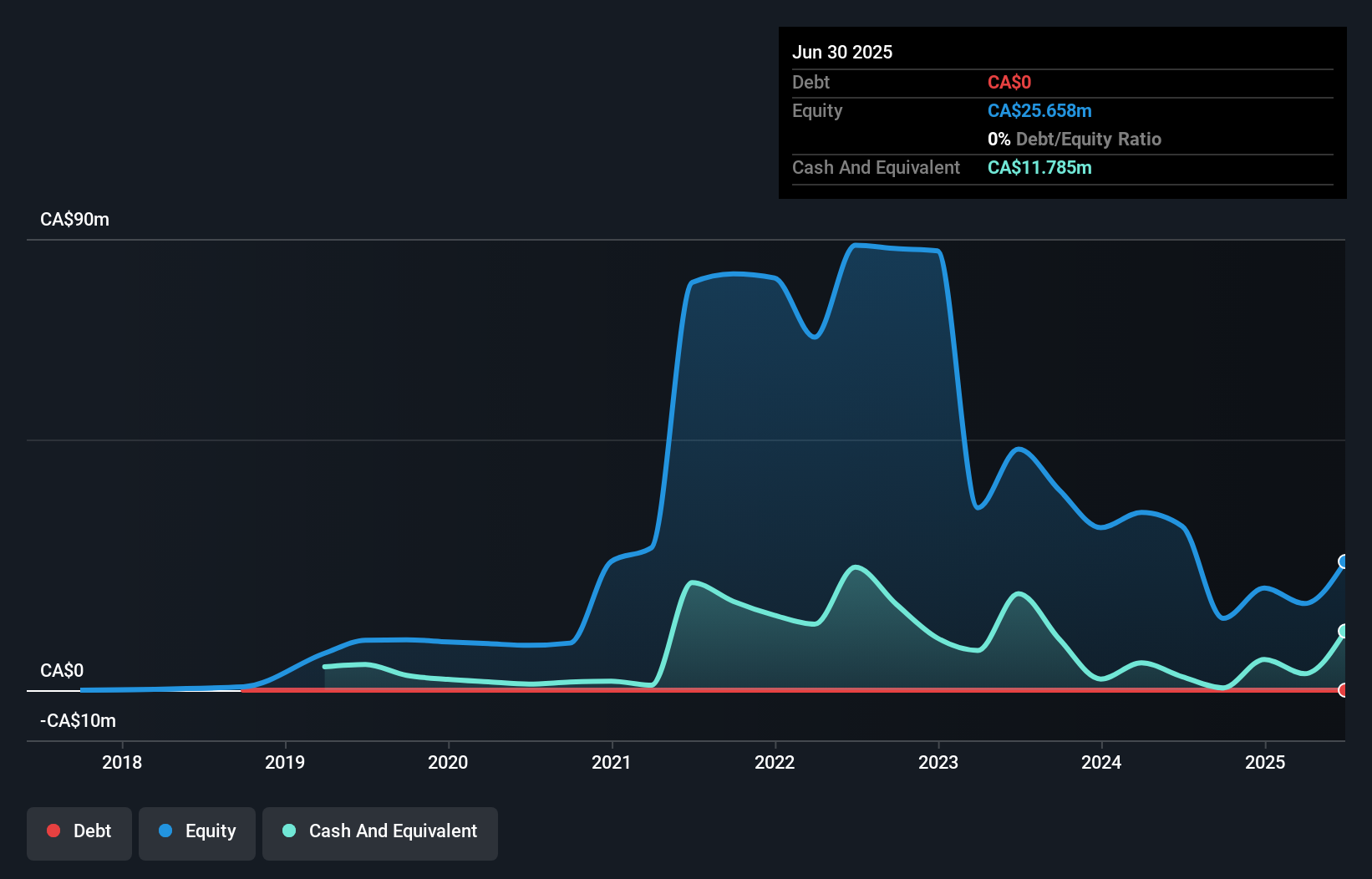 debt-equity-history-analysis