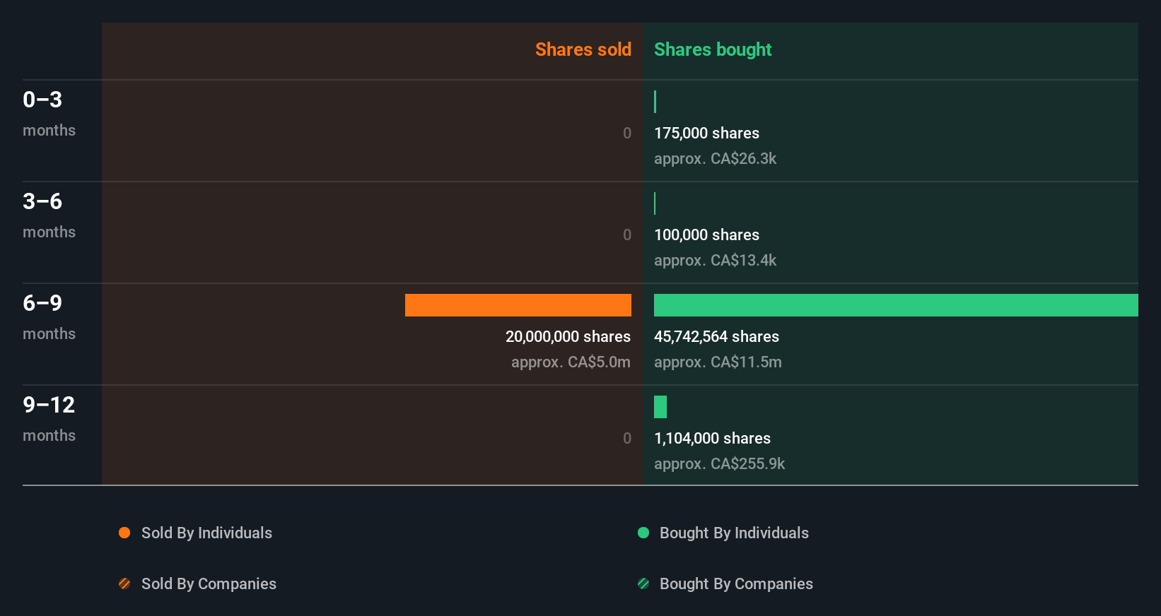 insider-trading-volume