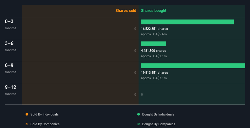 insider-trading-volume