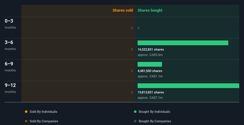 insider-trading-volume