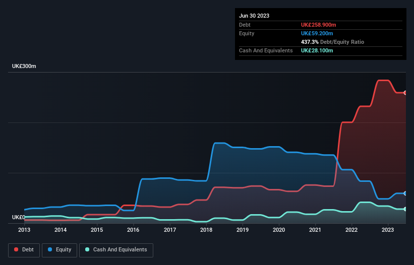 debt-equity-history-analysis