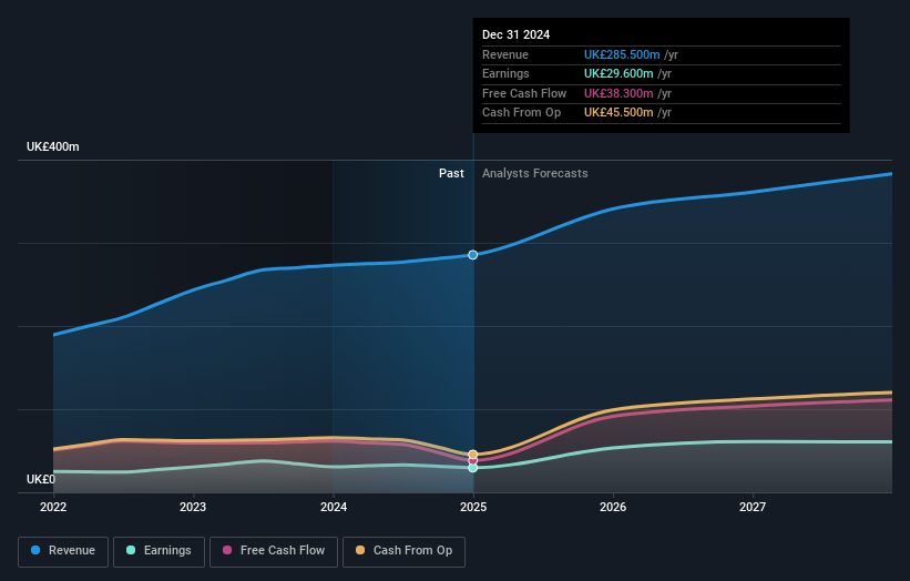 GlobalData Full Year 2024 Earnings: EPS Misses Expectations - Simply ...