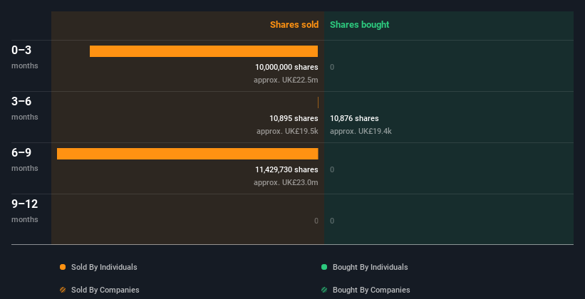 insider-trading-volume