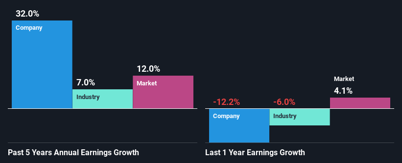 past-earnings-growth