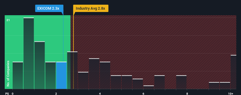 ps-multiple-vs-industry