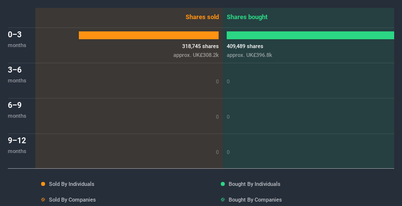 insider-trading-volume