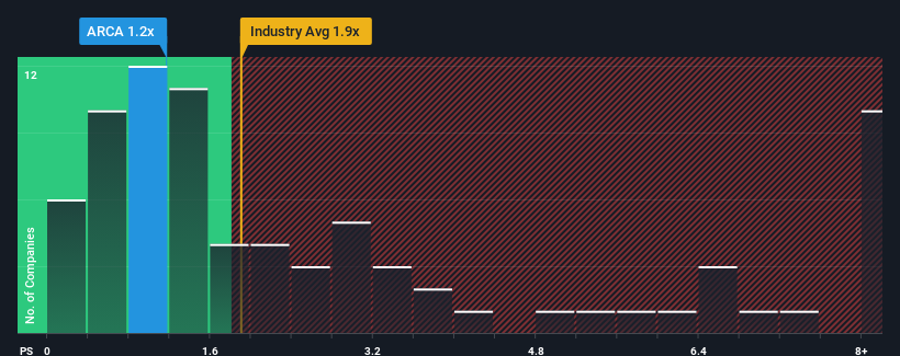 ps-multiple-vs-industry