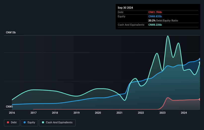 debt-equity-history-analysis