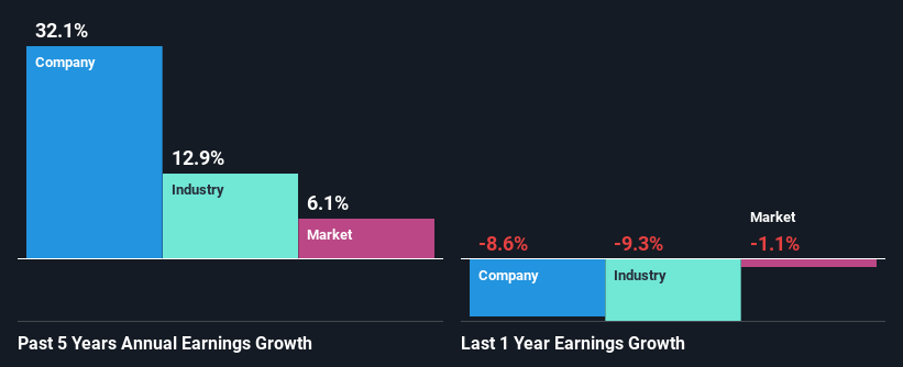 past-earnings-growth