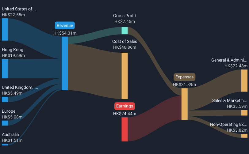 revenue-and-expenses-breakdown