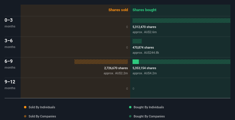 insider-trading-volume