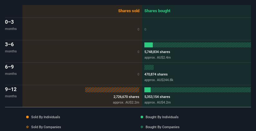 insider-trading-volume