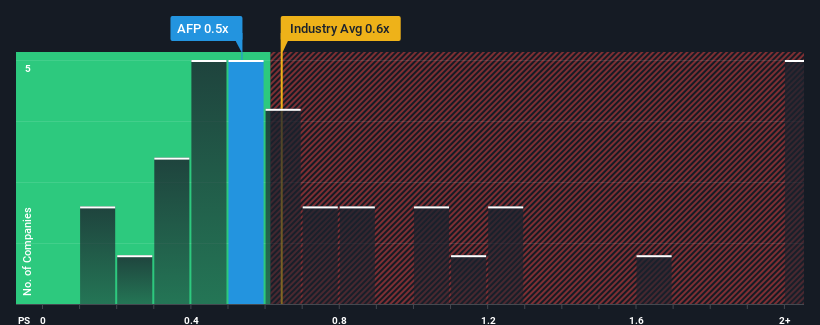 ps-multiple-vs-industry