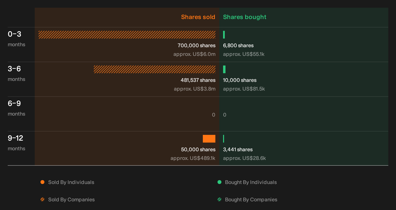 insider-trading-volume