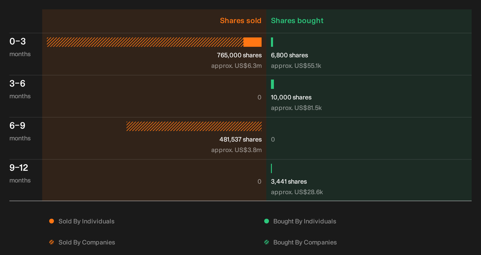 insider-trading-volume
