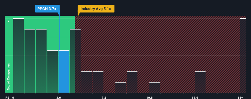 ps-multiple-vs-industry