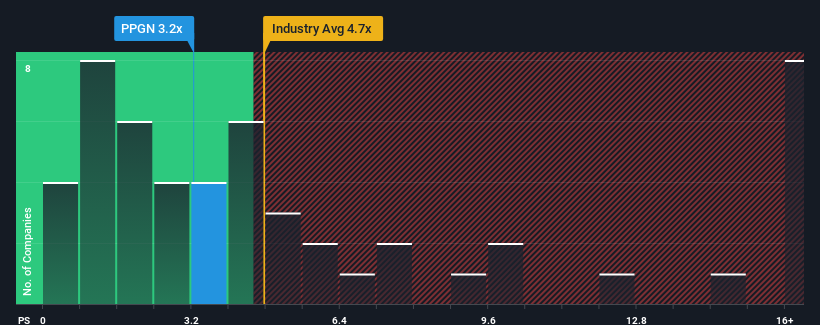 ps-multiple-vs-industry