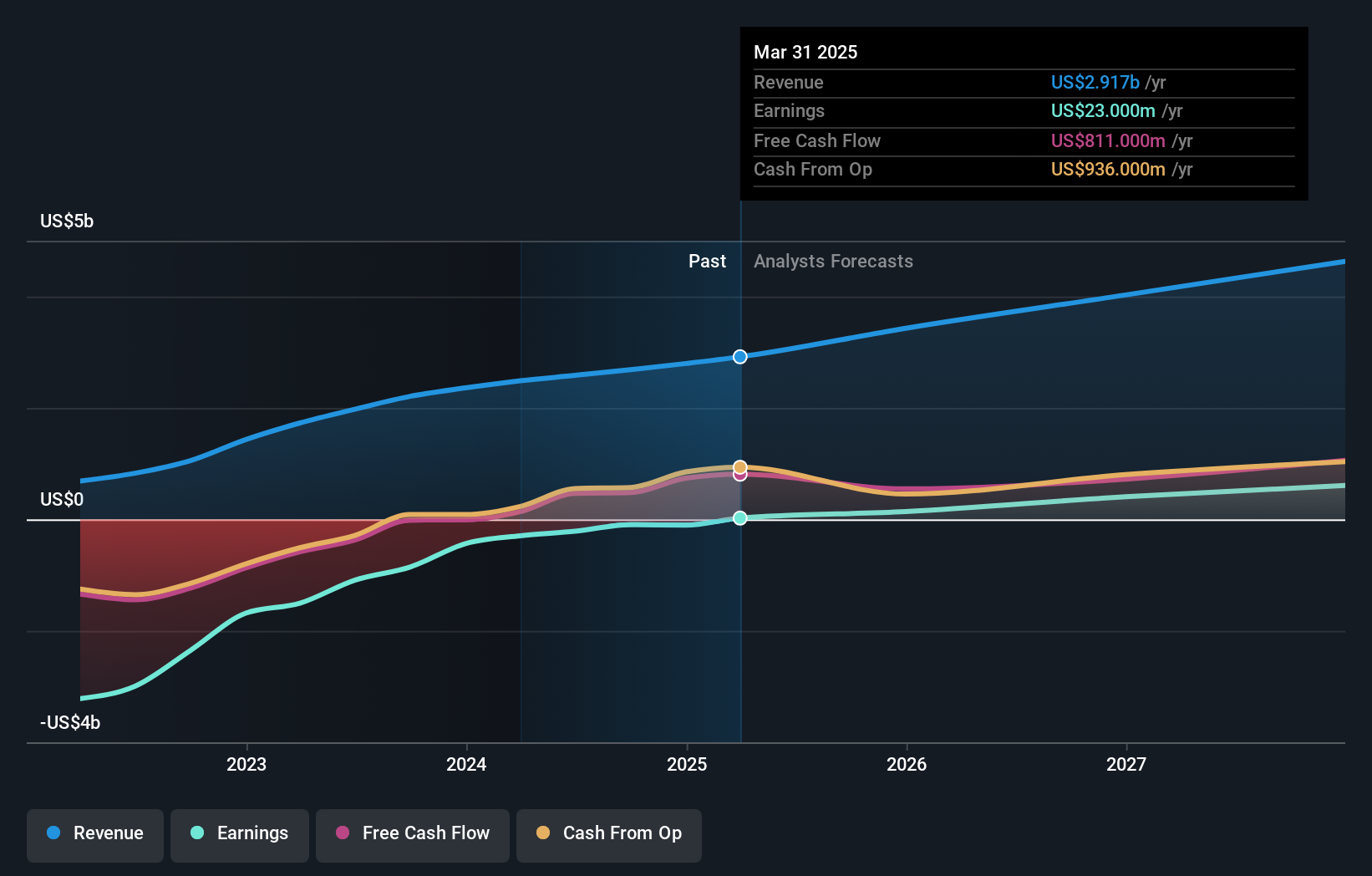 earnings-and-revenue-growth