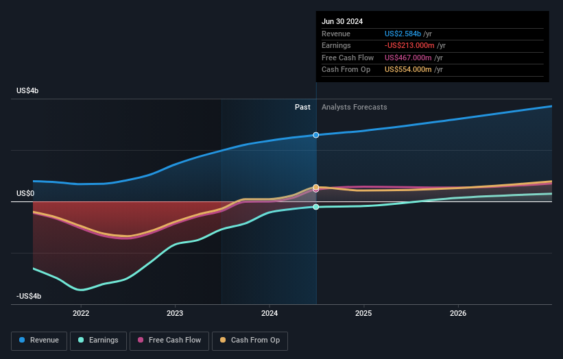 earnings-and-revenue-growth