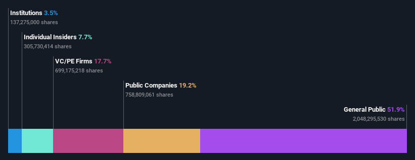 ownership-breakdown