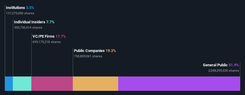 Nasdaq price grab share GRAB