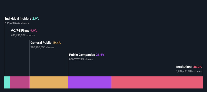 ownership-breakdown