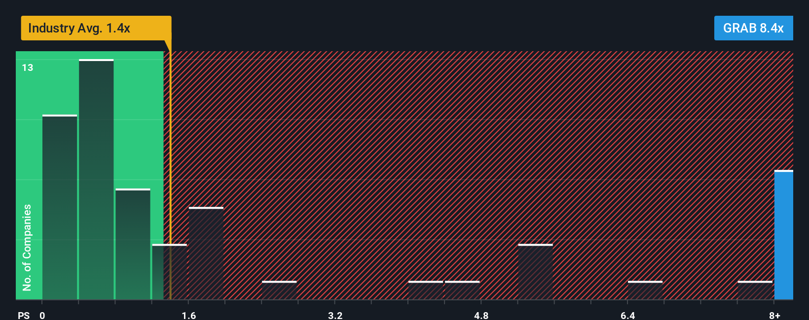 Grab Holdings Limited (NASDAQ:GRAB) Looks Just Right With A 26% Price ...