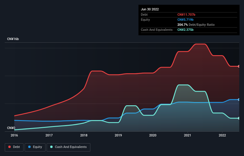 debt-equity-history-analysis