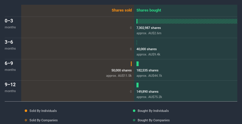 insider-trading-volume