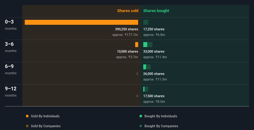 insider-trading-volume