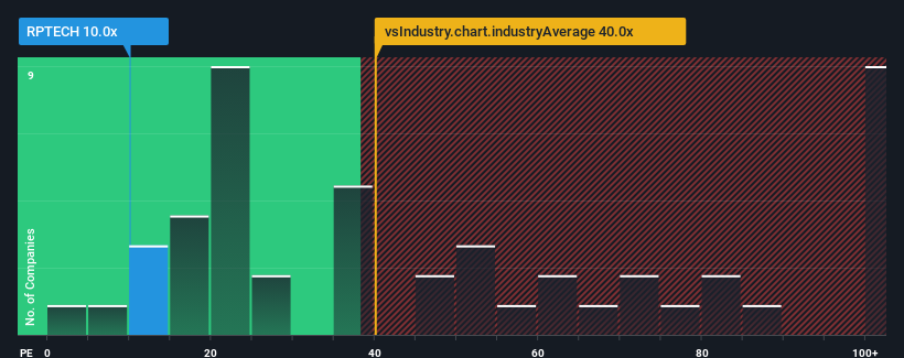 pe-multiple-vs-industry