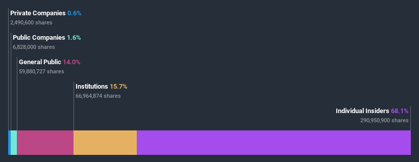 ownership-breakdown