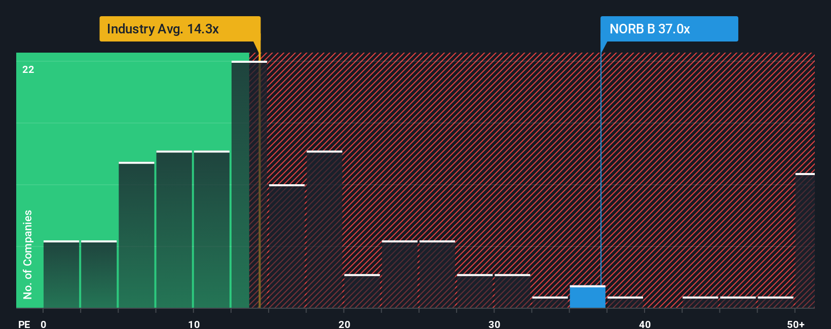 pe-multiple-vs-industry