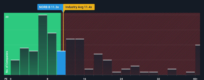 pe-multiple-vs-industry