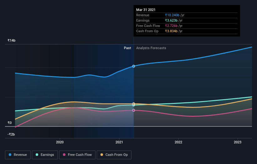 earnings-and-revenue-growth