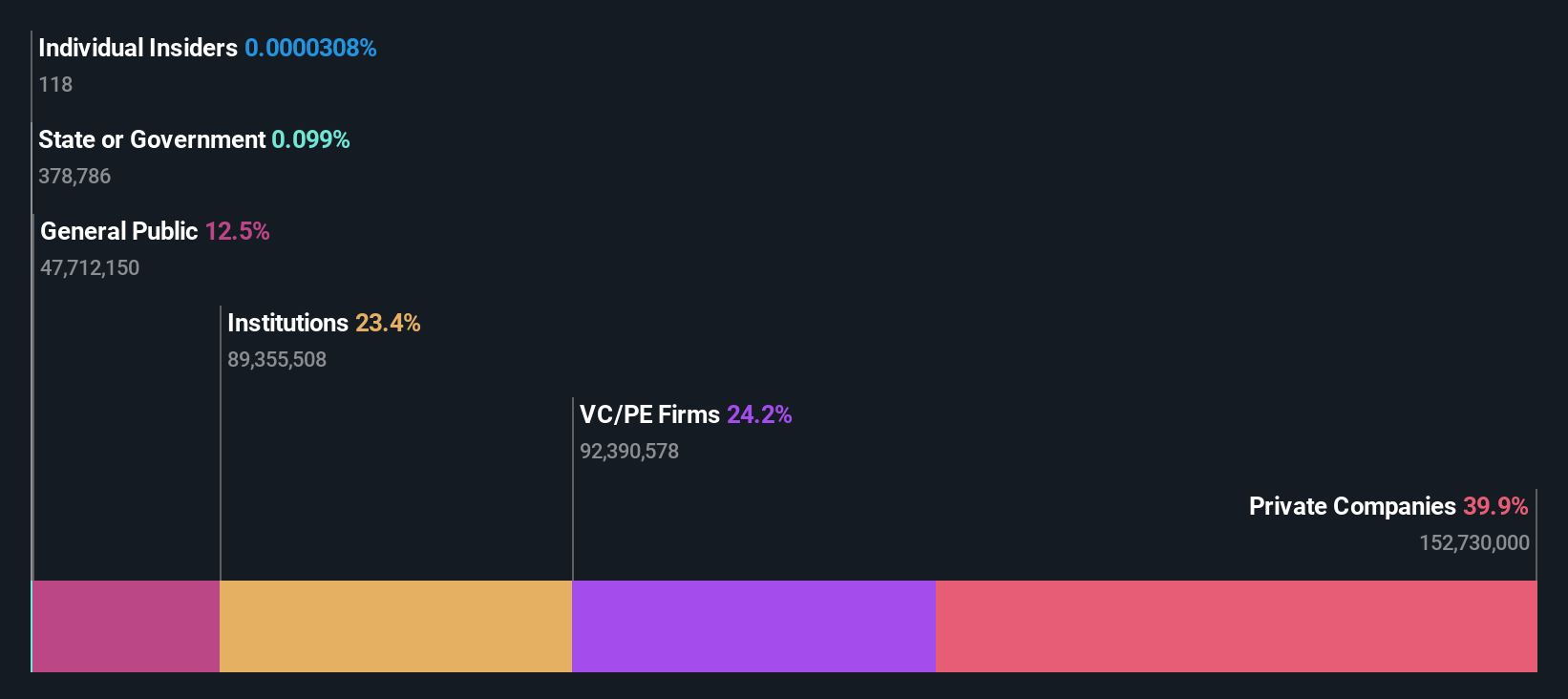 ownership-breakdown