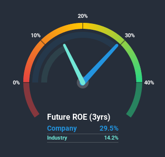 roe