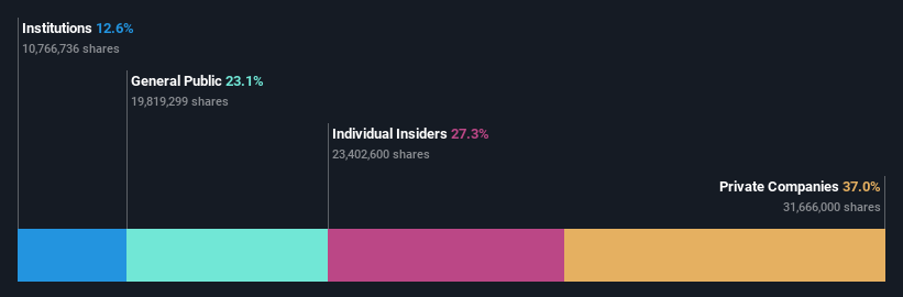 ownership-breakdown