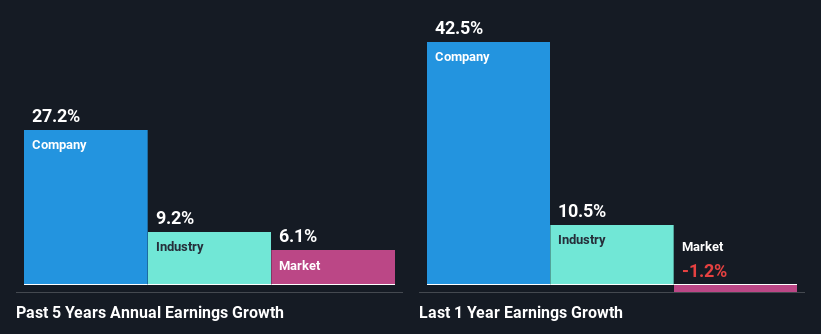 past-earnings-growth