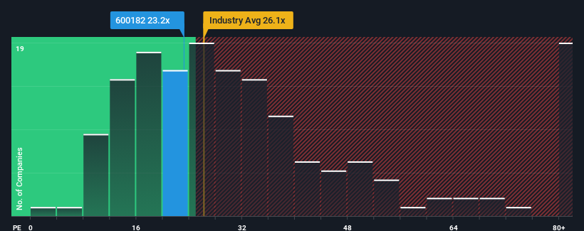 pe-multiple-vs-industry