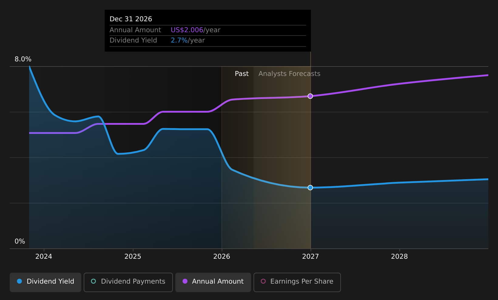 historic-dividend