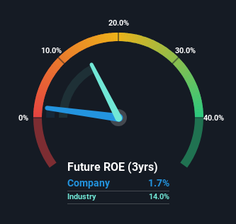 roe