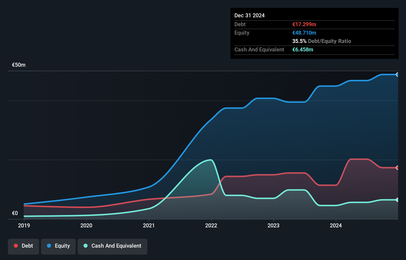 debt-equity-history-analysis
