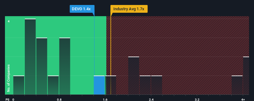 ps-multiple-vs-industry