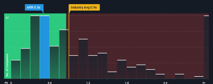 ps-multiple-vs-industry