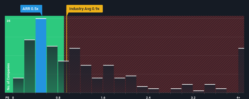 ps-multiple-vs-industry