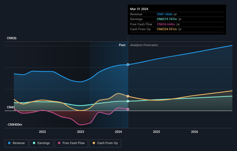 earnings-and-revenue-growth