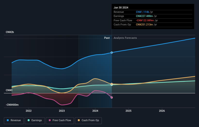 earnings-and-revenue-growth